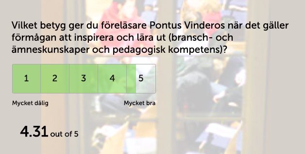 Vilket betyg ger du föreläsare Pontus Vinderos när det gäller förmågan att inspirera och lära ut (bransch- och ämneskunskap och pedagogisk kompetens)? Betyg 4,31 av 5